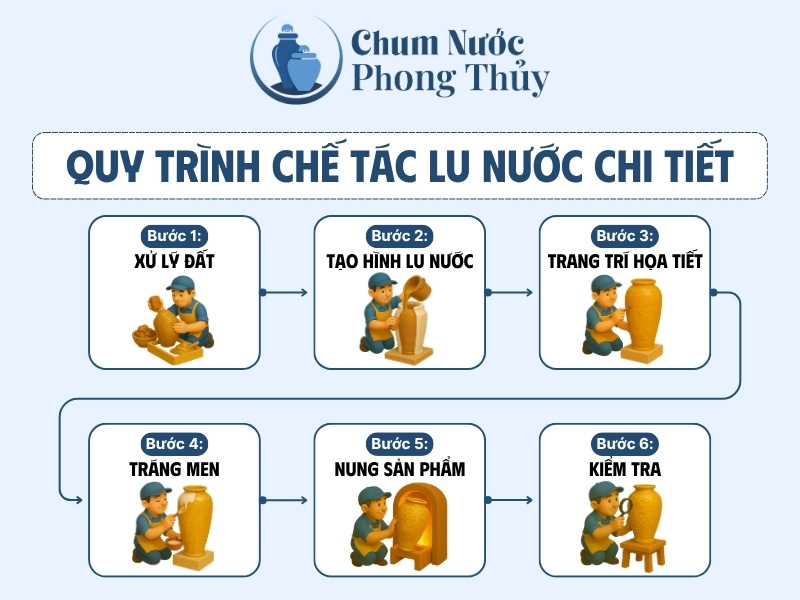 Quy trình chế tác chum nước, thác nước