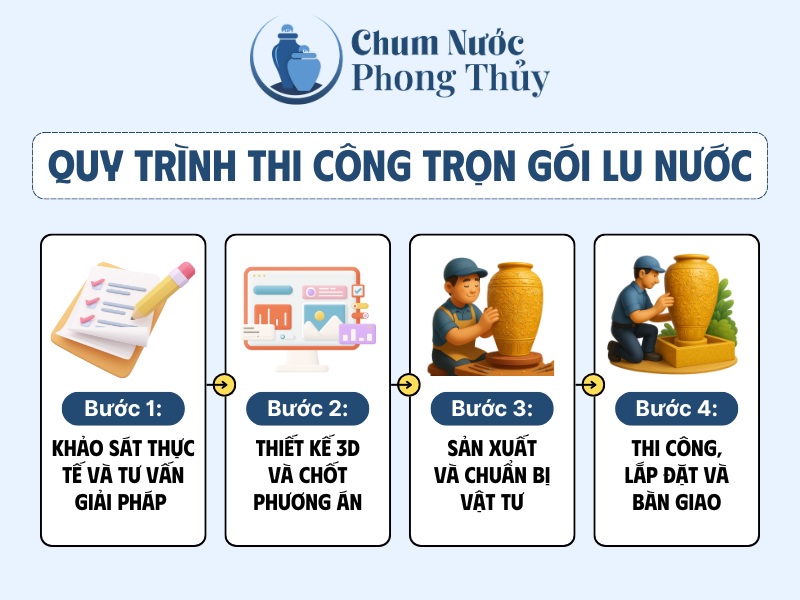 Quy trình thi công trọn gói lu nước
