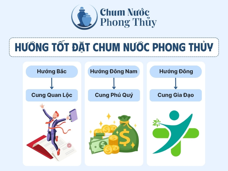 Vị trí đặt chum nước phong thủy tối ưu